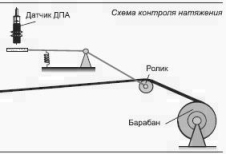 Датчик положения с аналоговым выходом