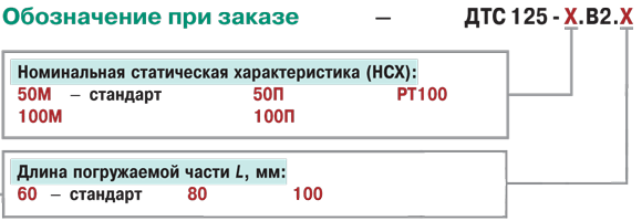 Модификации Модификации