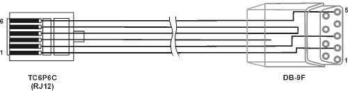 Кабель КС1 (Кабель прошивки) DB9F-RJ12 (КУВФ.685621.480.109) Кабель КС1 (Кабель прошивки) DB9F-RJ12 (КУВФ.685621.480.109)