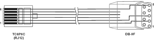 Кабель КС2 (Кабель ПЛК–Панель) DB9F-RJ12(КУВФ.685621.480.122) Кабель КС2 (Кабель ПЛК–Панель) DB9F-RJ12(КУВФ.685621.480.122)