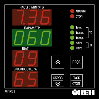 Элементы управления Элементы управления