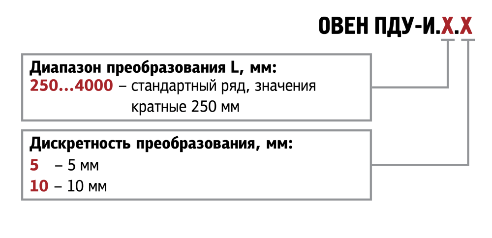 новая маркировка ПДУ-И новая маркировка ПДУ-И