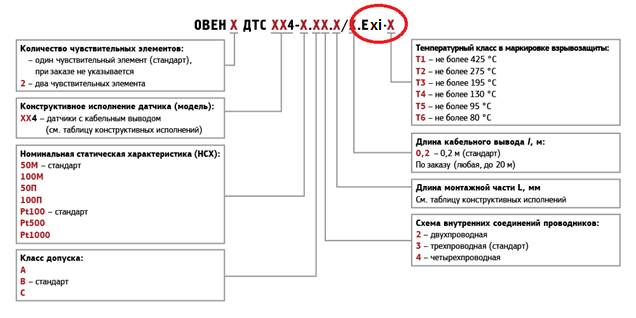 Изменение обозначения при заказе датчиков температуры во взрывозащищенном исполнении