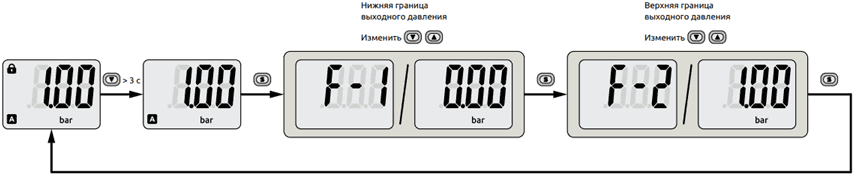 Основные настройки