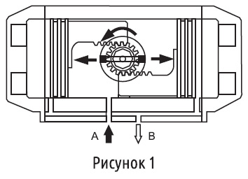 Работа пневмопривода двойного действия