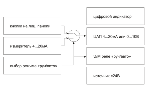 Функциональная схема УЗС1 [М01]