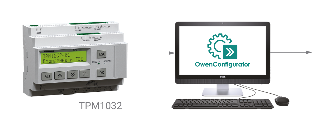 Конфигурирование с ПК