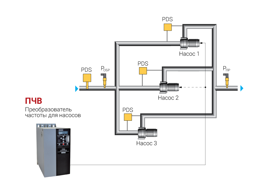 Регулирование давления