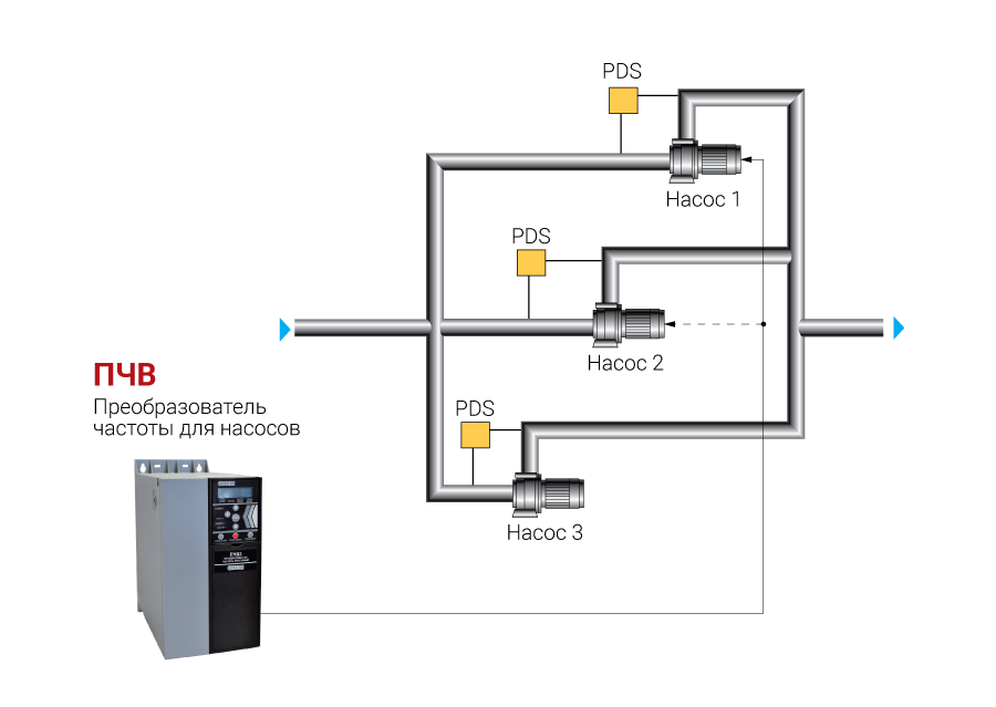 Контроль исправности насоса