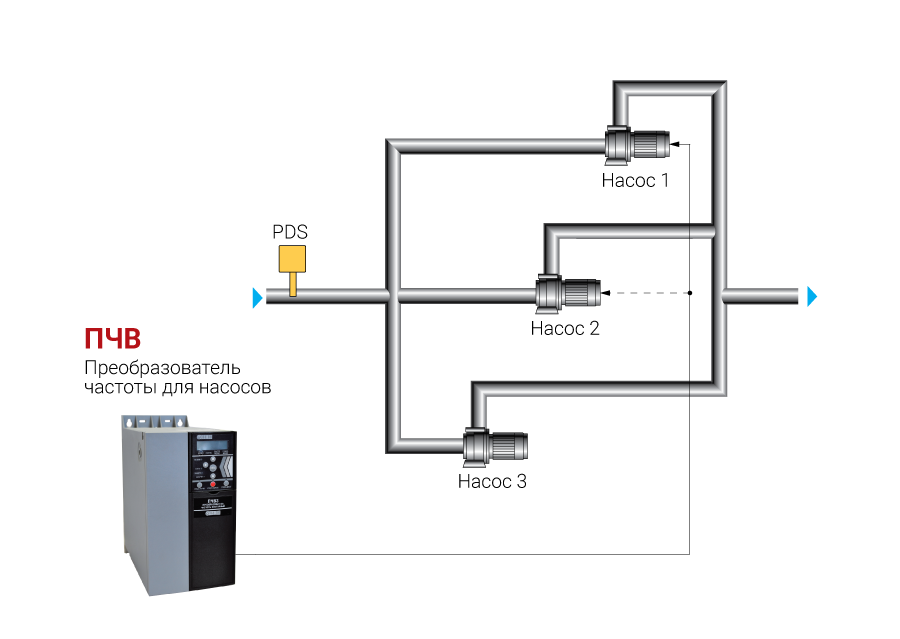 Защита от сухого хода