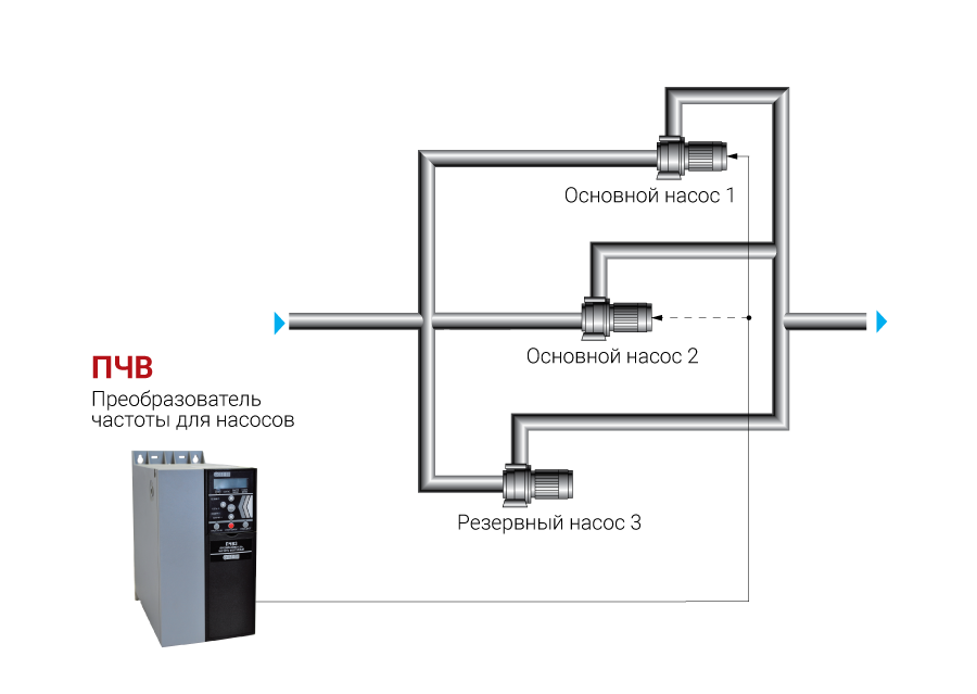 Резервирование
