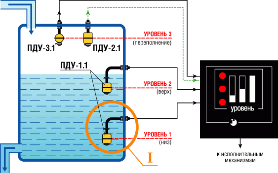 Варианты крепления датчиков ОВЕН ПДУ