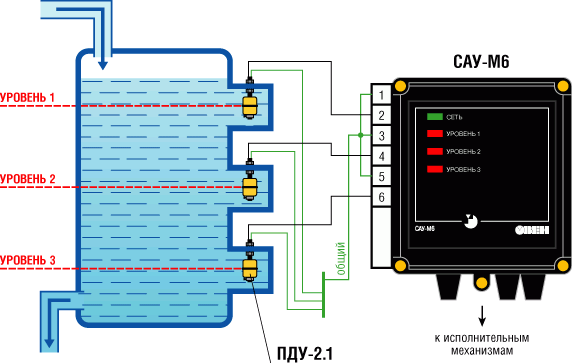 Варианты крепления датчиков ОВЕН ПДУ