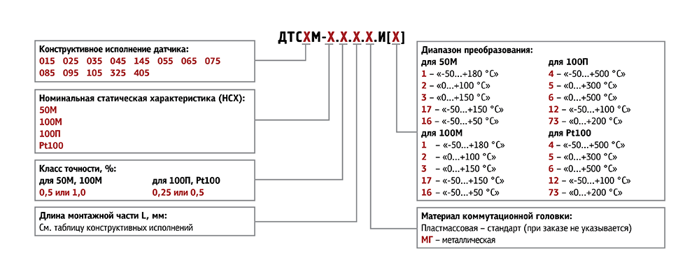 Термосопротивления ОВЕН ДТСхх5М-И