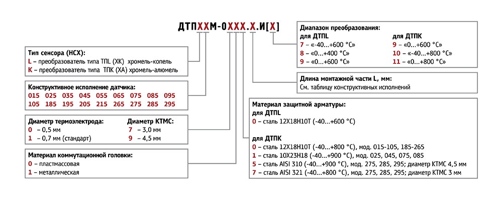 Термопары ОВЕН ДТПХхх5М-И