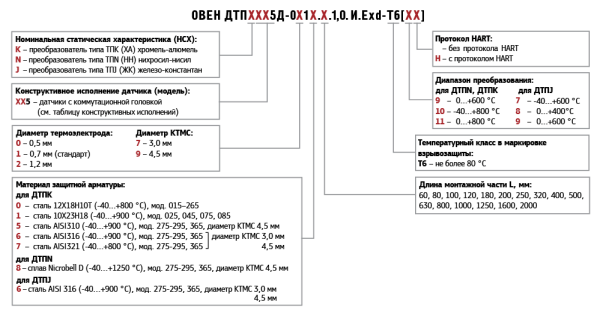 Обозначение при заказе термопар ДТПXхх5Д.И-Exd