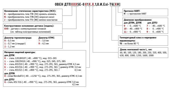 Обозначение при заказе термопар ДТПXхх5Е.И-Exi