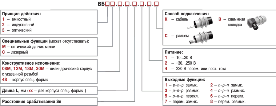 Модификации