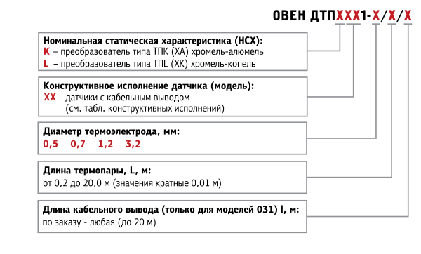 Об изменении цен на продукцию ОВЕН