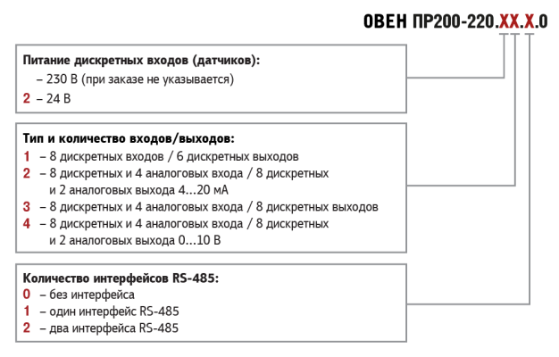 В продаже новые модификации программируемых реле ОВЕН ПР200