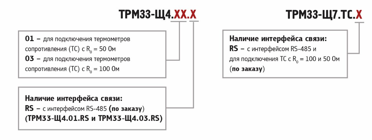 Модификации ОВЕН ТРМ33