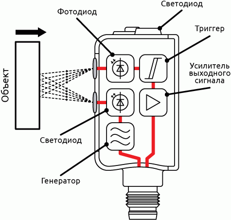 Структура бесконтактного индуктивного датчика